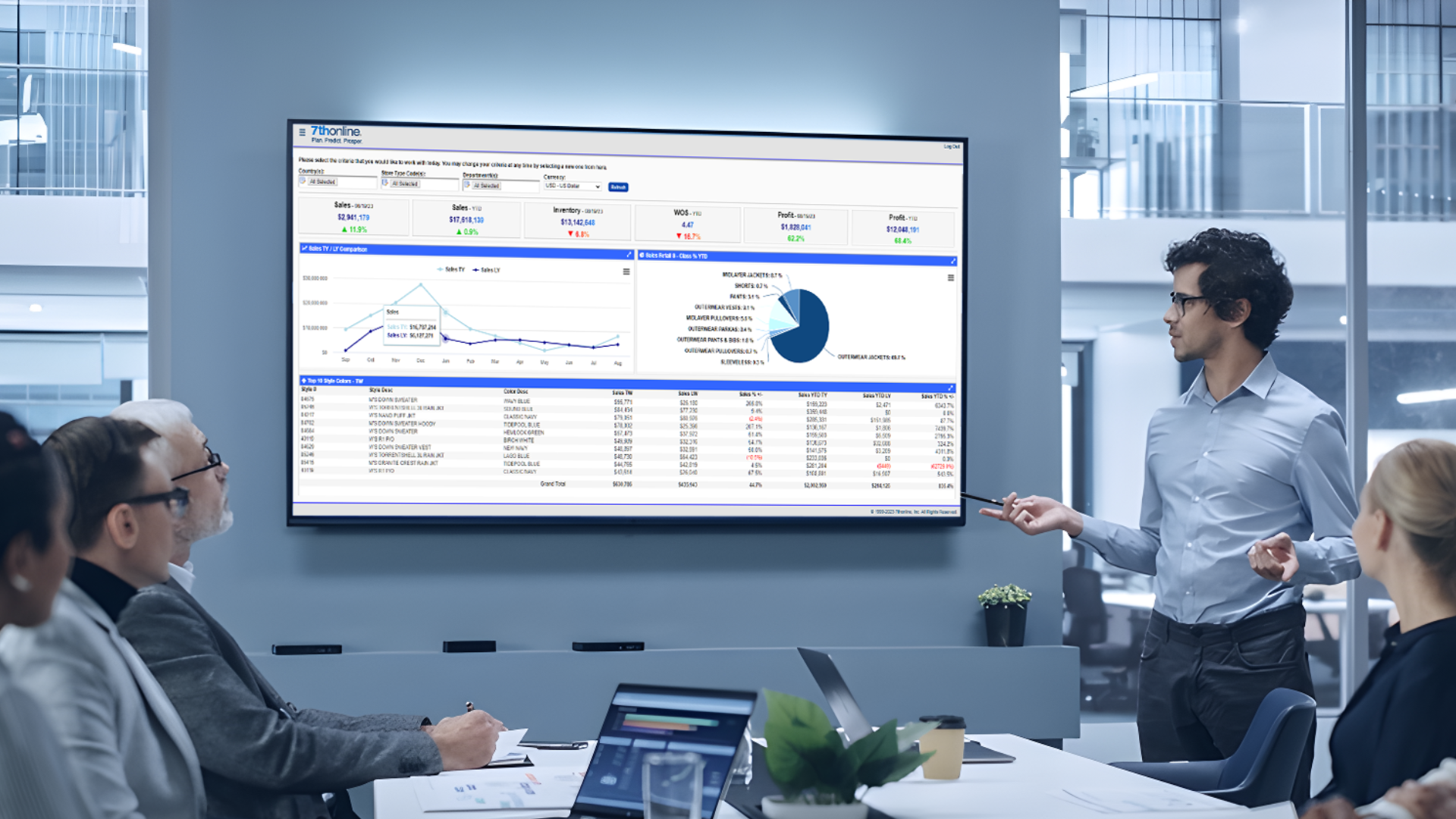 7thonline's demand forecasting platform shown in a business meeting